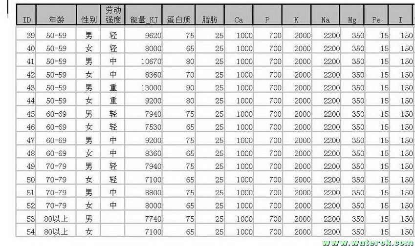 中国居民膳食营养素参考摄入量(表)_页面_2.jpg